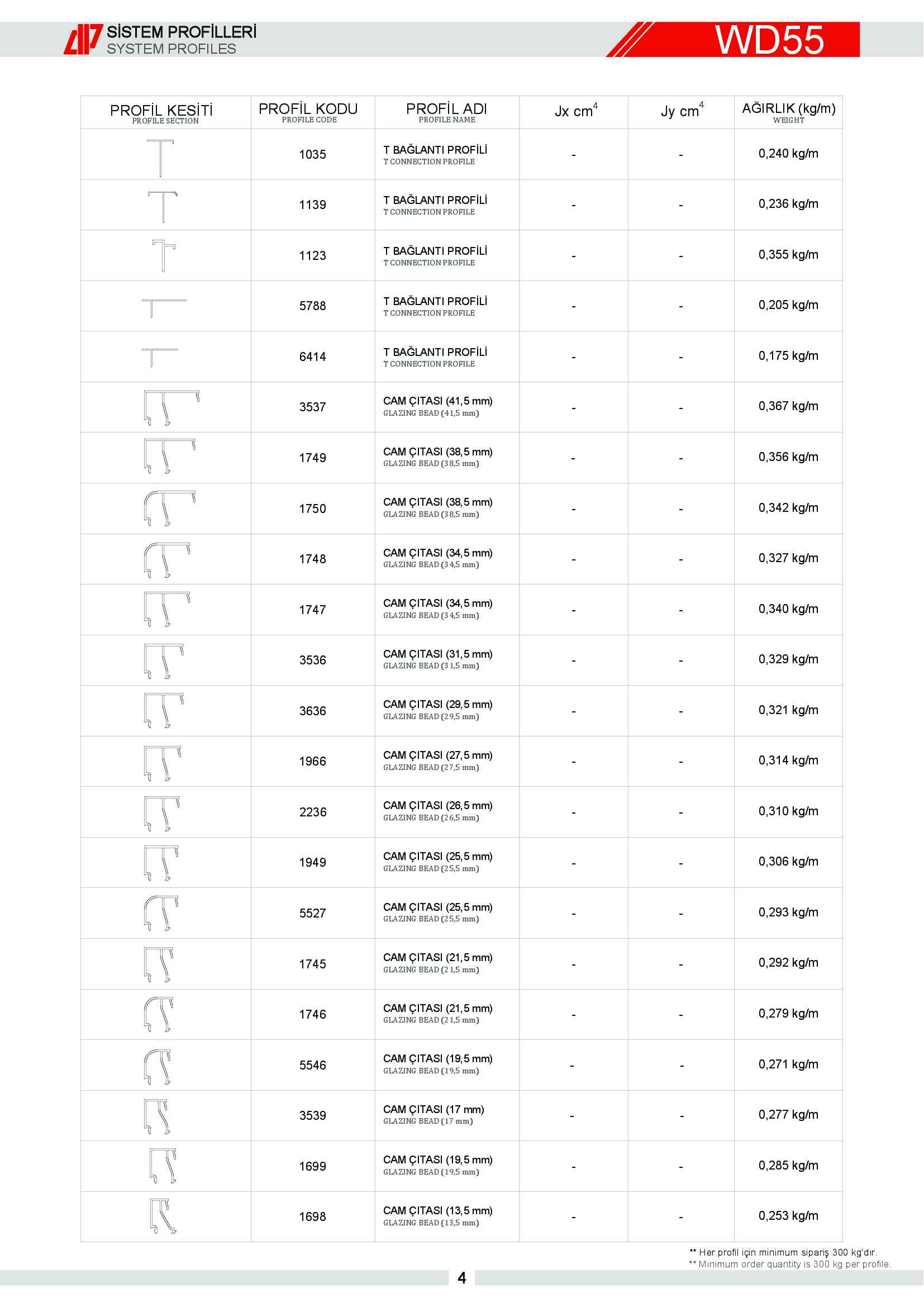 S 55 Yalıtımsız Alüminyum 67